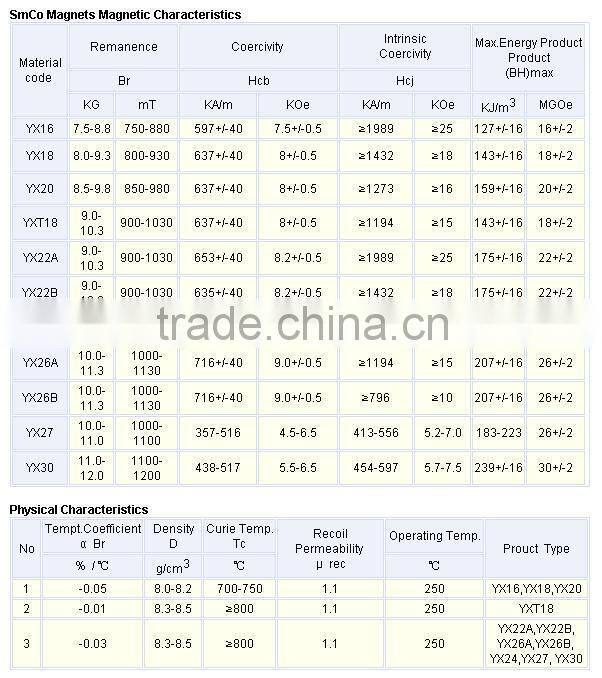 Permanent Samarium Cobalt Ring Magnets/SmCo Ring Magnet