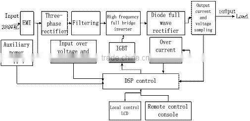 3000A 15v-36v high stability high accuracy aluminum anodizing power supply