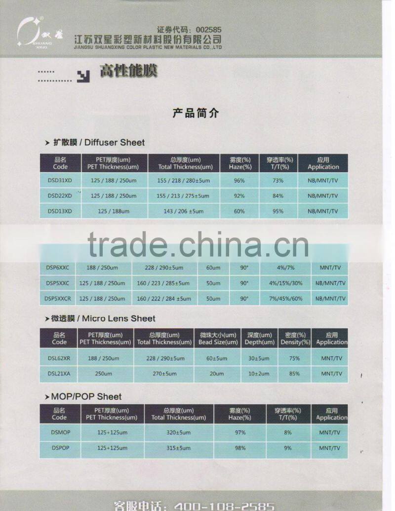 Lens Sheet pet film for LCD Backlight display