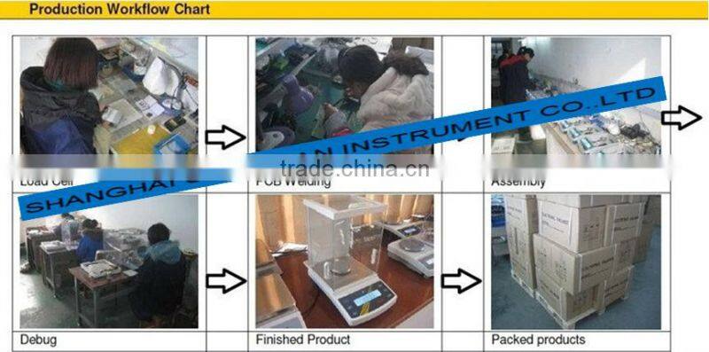 SX-K Analystical Balance with duct cover