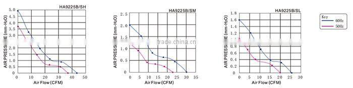 Good quality 92x92x25mm 115v plastic blade AC Axial fan