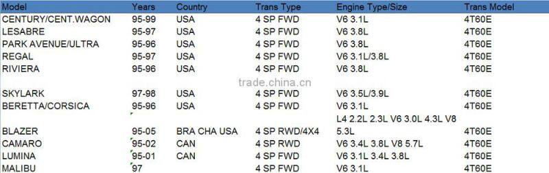 4T60E Automatic Transmission Repair Master Kit