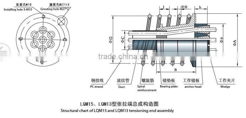 LQM good quality anchorage wedges for pretension work