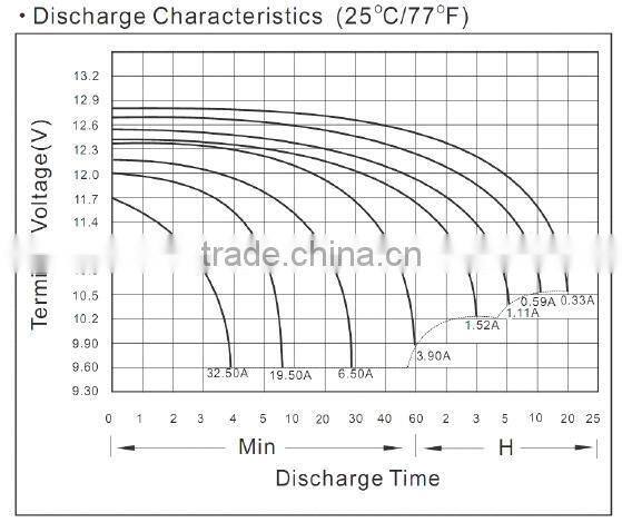 Deep cycle SMF lead acid battery 6v10ah for parking lot lock