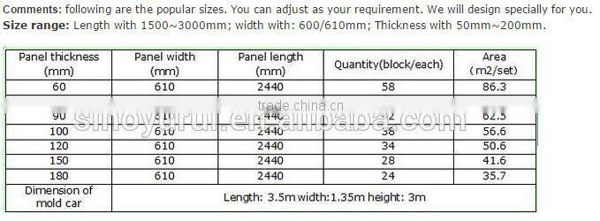 Concrete hollow core slab making/forming machine/precast concrete wall panel machine
