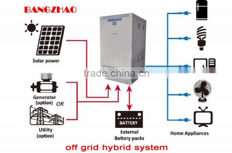 15kw 3 phase sine wave solar power inverter with 100-400V wide voltage input