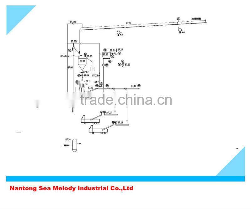 Cement Production Line Project