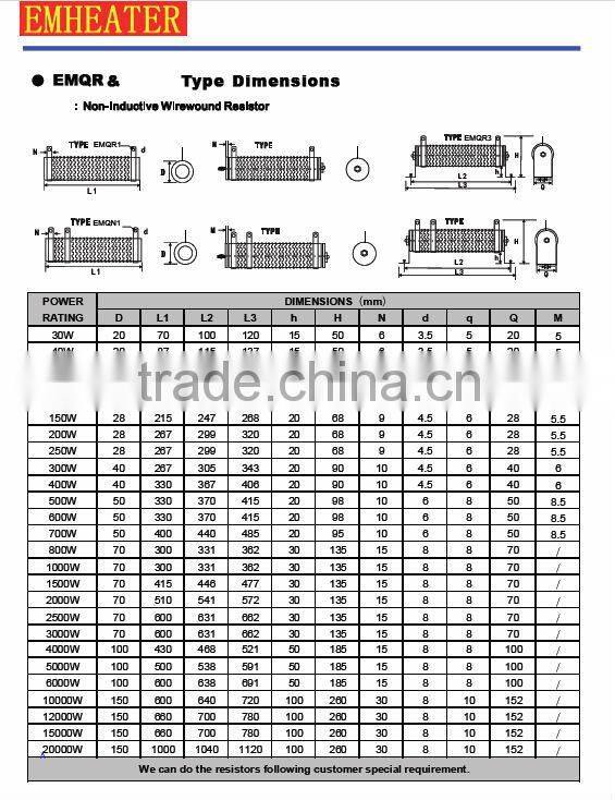 high quality Ceramic tube power wirewound resistor for AC drives