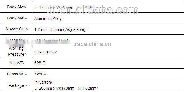 high pressure three head nozzle spray gun for chrome spray on plastic NO:SG3H