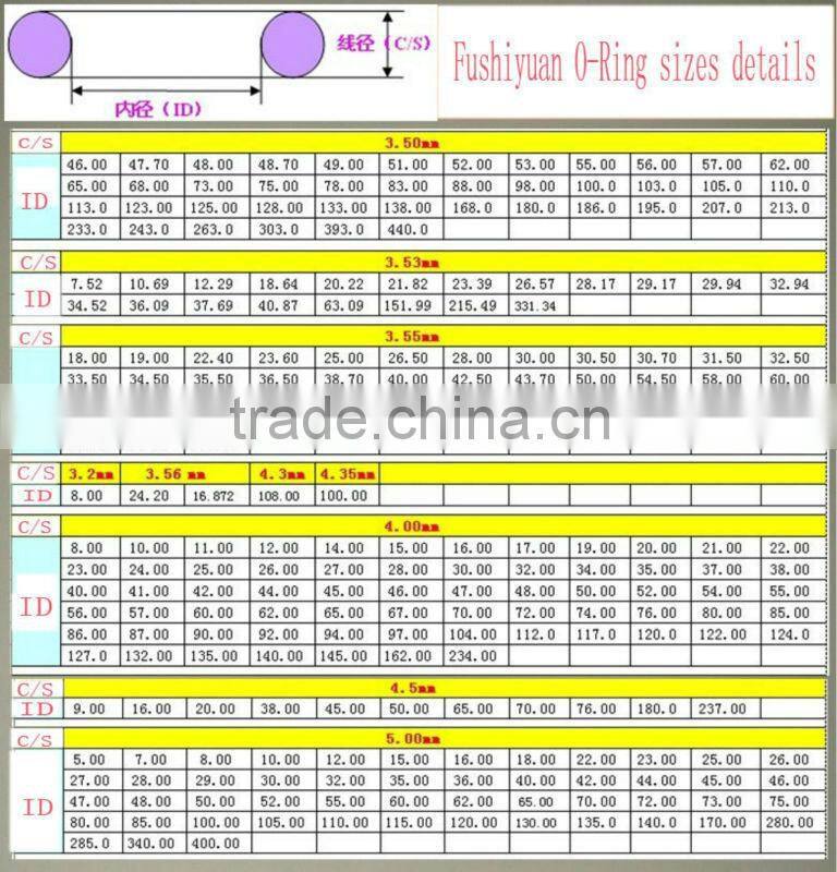 dust resistant silicone rubber O rings NR CR NBR EPDM NBR NBR China adhesive sealing O rings