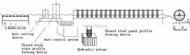hydraulic cutting Automatic color steel roll forming machine for Philippines for roofing sheet