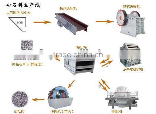 Hydraulic brick making machinery for sale