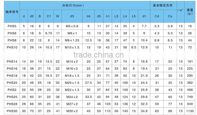 PHS5 SI5T/K M5*0.8 female rod end bearings