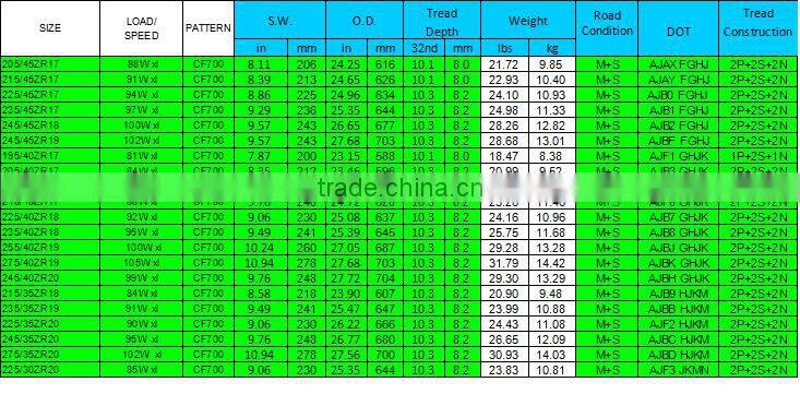 CF3000 all terrain tires