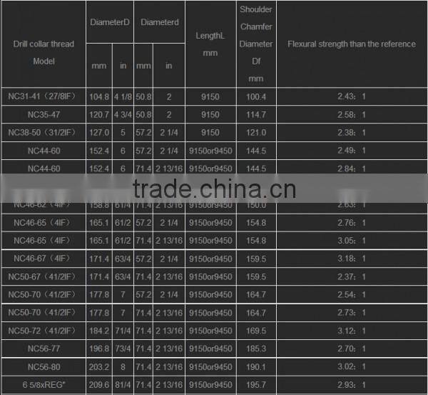 API 5CT non magnetic Hexagonal Drill Collar