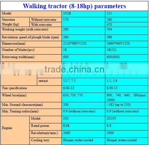 12hp walking tractor with trailer