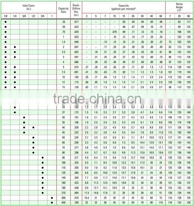 Flood jet flat spray nozzle