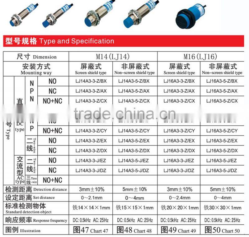 M16 LJ16A3 substitution min switch and limiting switch cylinder proximity sensor inductive proximity sensor with PLC