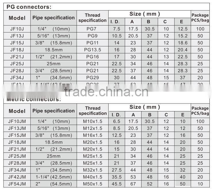 Best selling flexible pipes connector for medical equipment