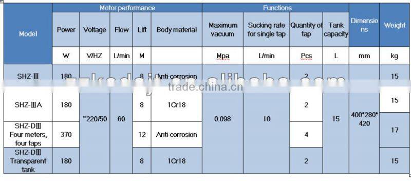 KD Smallest Vacuum Pump from China
