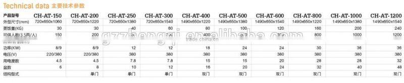 Best selling commercial professional single door momos stainless steel electric food steamer with 12 trays(CH-AT-300)