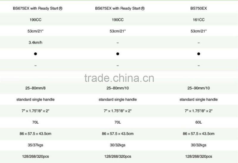 2015High Efficiency Gasoline Lawn Mower For garden equipment(RH21GZZB60-01)