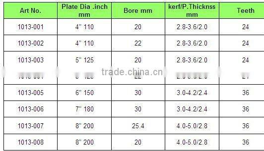 T.C.T Saw Blades KBD-02