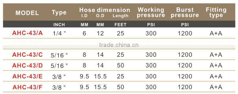 300psi working pressure air flexible PVC hose---AHC-43