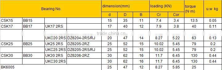 Air conditioning clutch bearing csk15