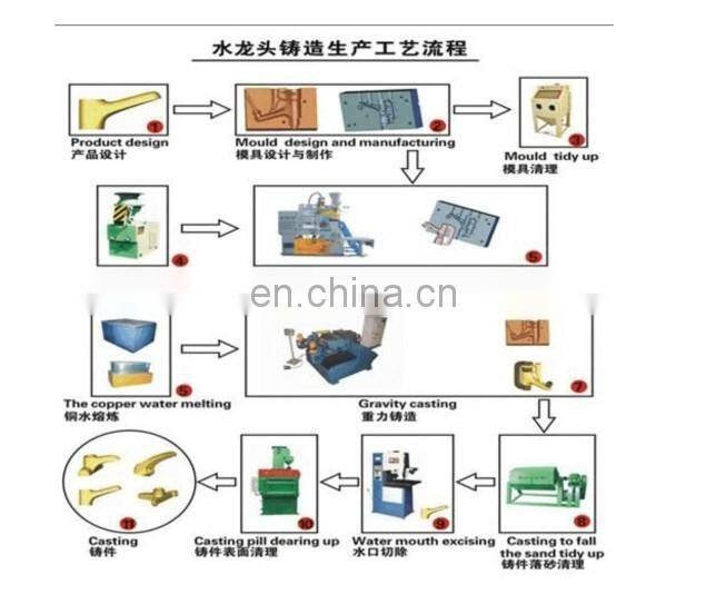 Horizontal parting sand Shooter metal casting machine
