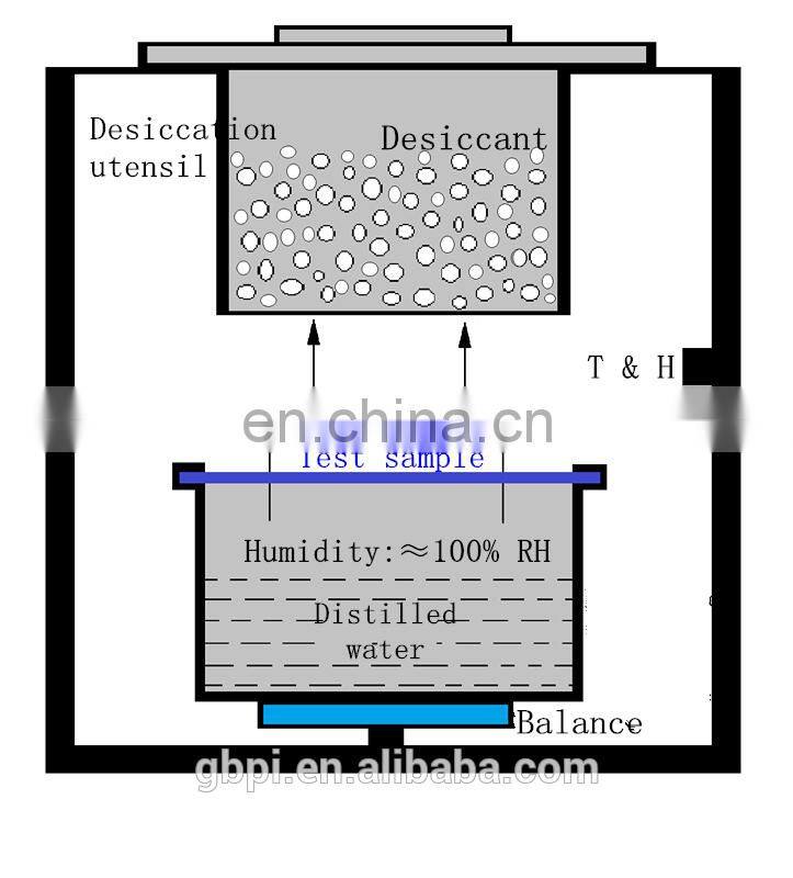 Water Vapor Permeation Tester/ASTM E96 WVTR Analyzer