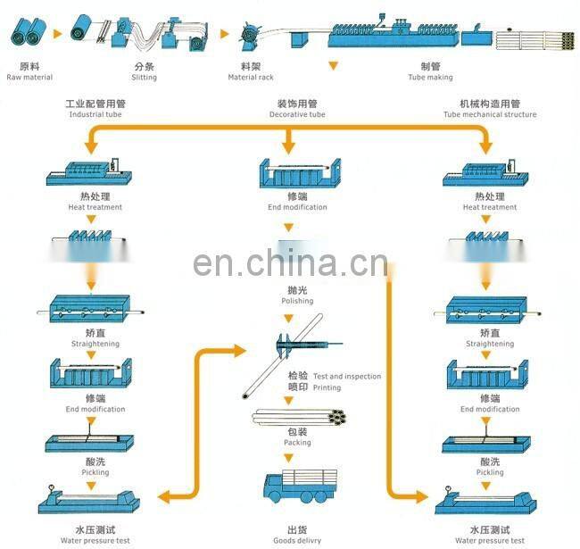 aisi 201 decorative mirror surface stainless steel welded pipe