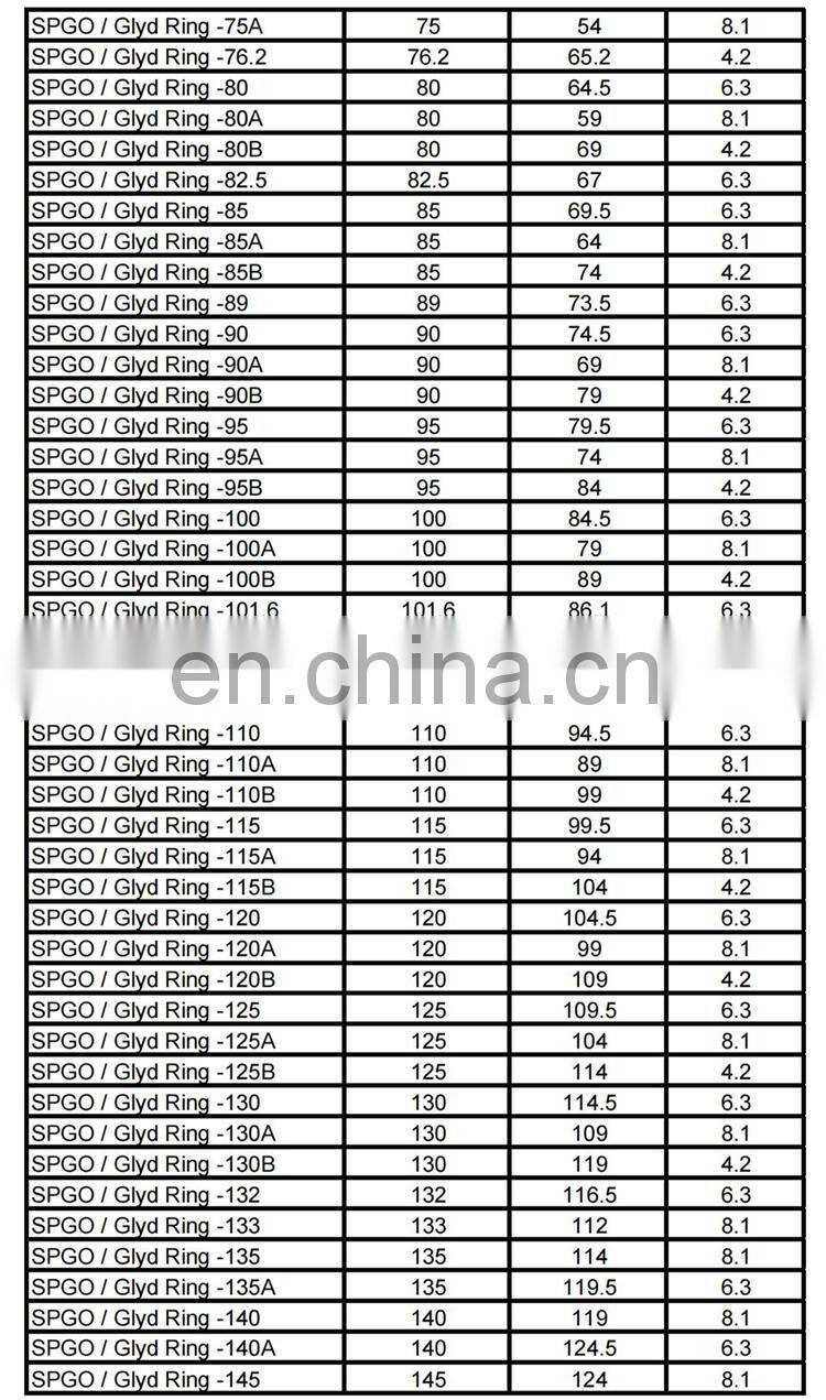 Free Sample NBR PTFE Bronze Double Acting Compact Piston Seal SPGO Seal Glyd Ring For Hydraulic