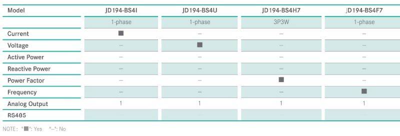 JD194-BS4P-Y 3P4W active power kw transducer RS485