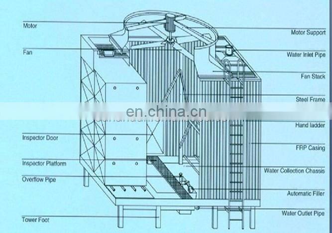 Better Water Fiberglass Cross Flow 100T GRP Cooling Cooling Tower Thailand  For Industrial