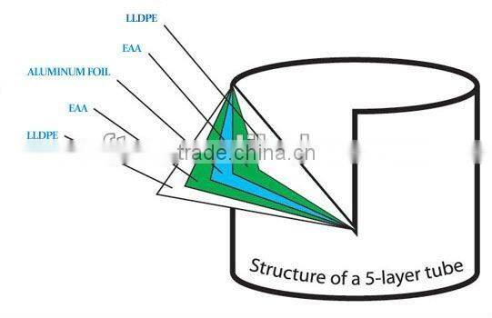 Special pp plastic soft tube/eye cream bottle with uv screw cap /cosmetic soft tube with roller unit