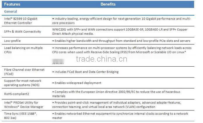WNIC20G Intel 82599 Based 10 Gigabit Ethernet Server Adapter