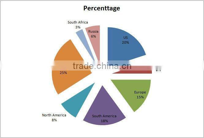 Vibrating dependable performance enhance immunity T-Shape 24k facial beauty bar