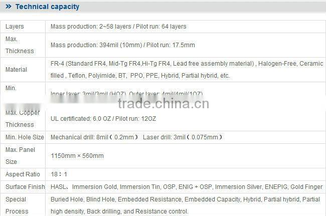Shenzhen PCB assembly prototype, pcba copy for electronic board
