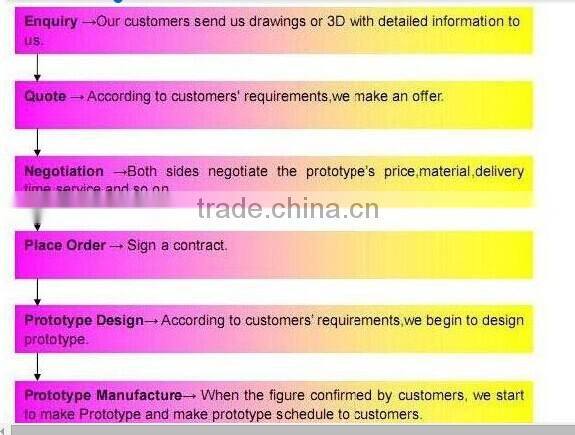 3D printing/ SLA SLS rapid prototype service with high quality