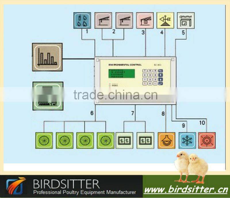 2015 Modern Poultry House Distance Control Environment Control