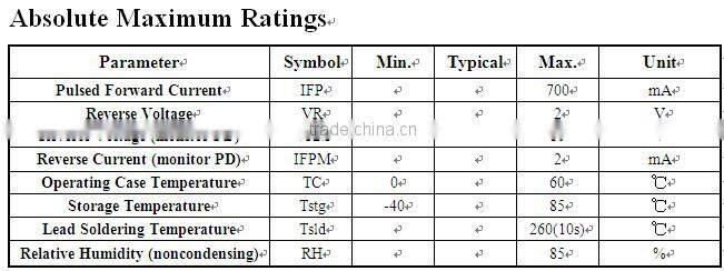 1625nm Pulsed Laser Diode 40mW For OTDR(40mW)