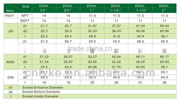 1/2 inch pvc threaded valve