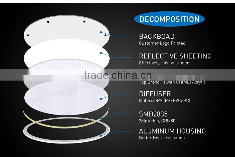 BIS approved!! BIS NO:R-41033928 hight lumens round surface led panel light