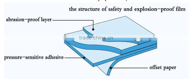 4 mil/8mil window safety foil that prevents breaking glass