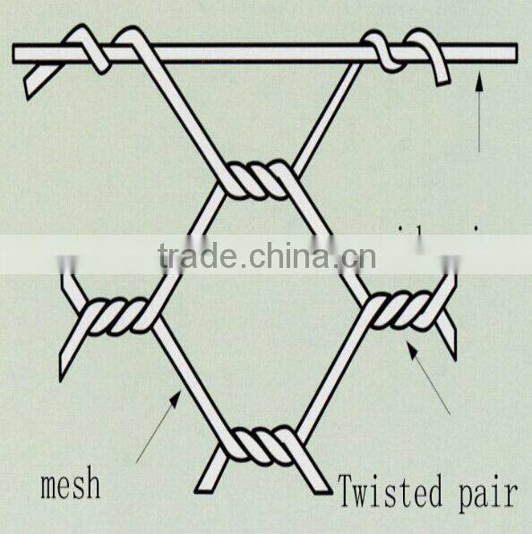 gabion box,revetments fence,perimeter security and defence walls