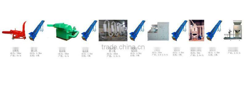 High efficiency machine for to make the pellet in home