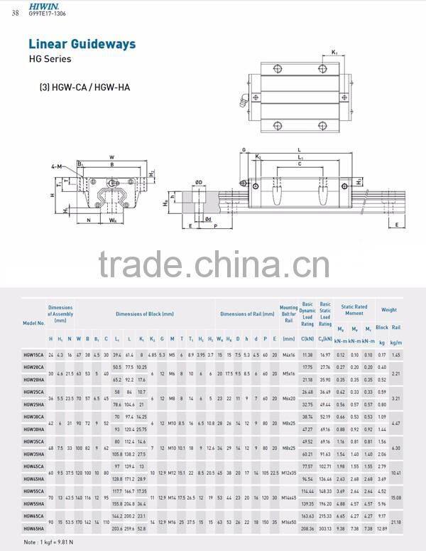 LM rails and blocks hot sells TAIWAN HIWIN