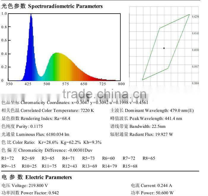 New design heat resistant light fitting explosion proof gas staion light 50w