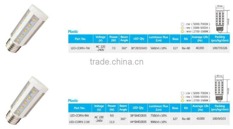Factory price ra80 2835smd 5.5W LED corn light